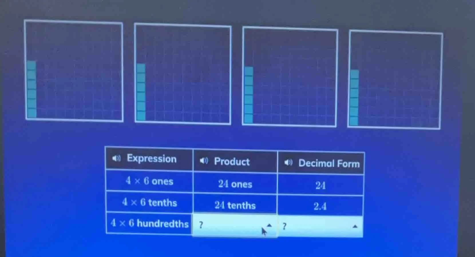 expression | product | decimal form $4 \\times 6$ ones | 24 ones | 24 $…