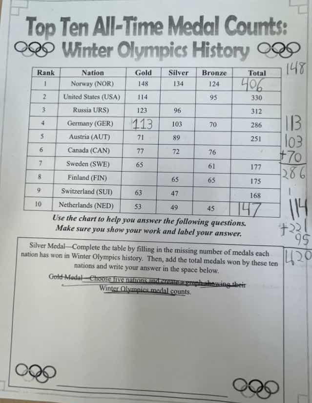 top ten all-time medal counts:winter olympics historyrank\tnation\tgold…