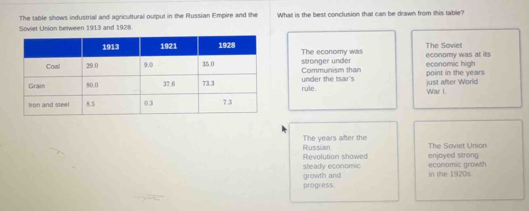 the table shows industrial and agricultural output in the russian empir…
