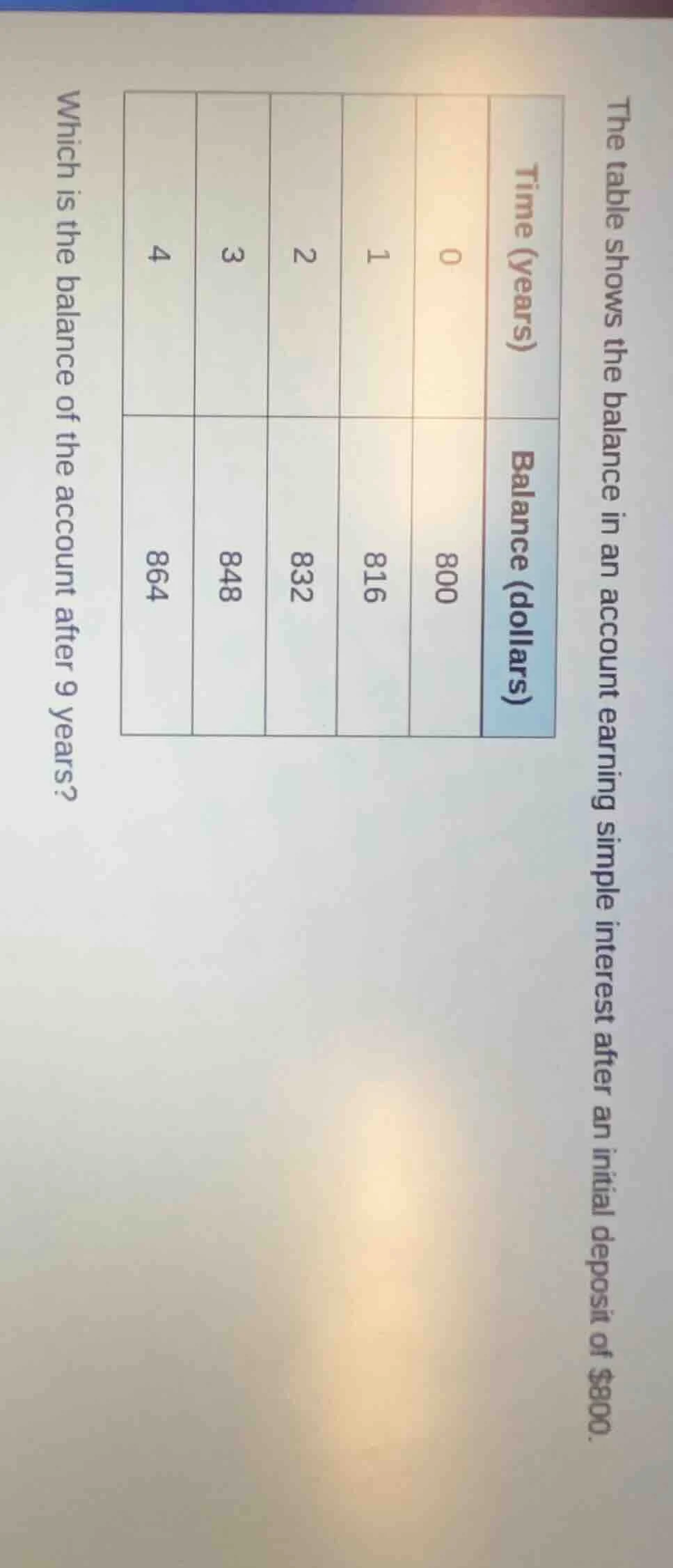 the table shows the balance in an account earning simple interest after…