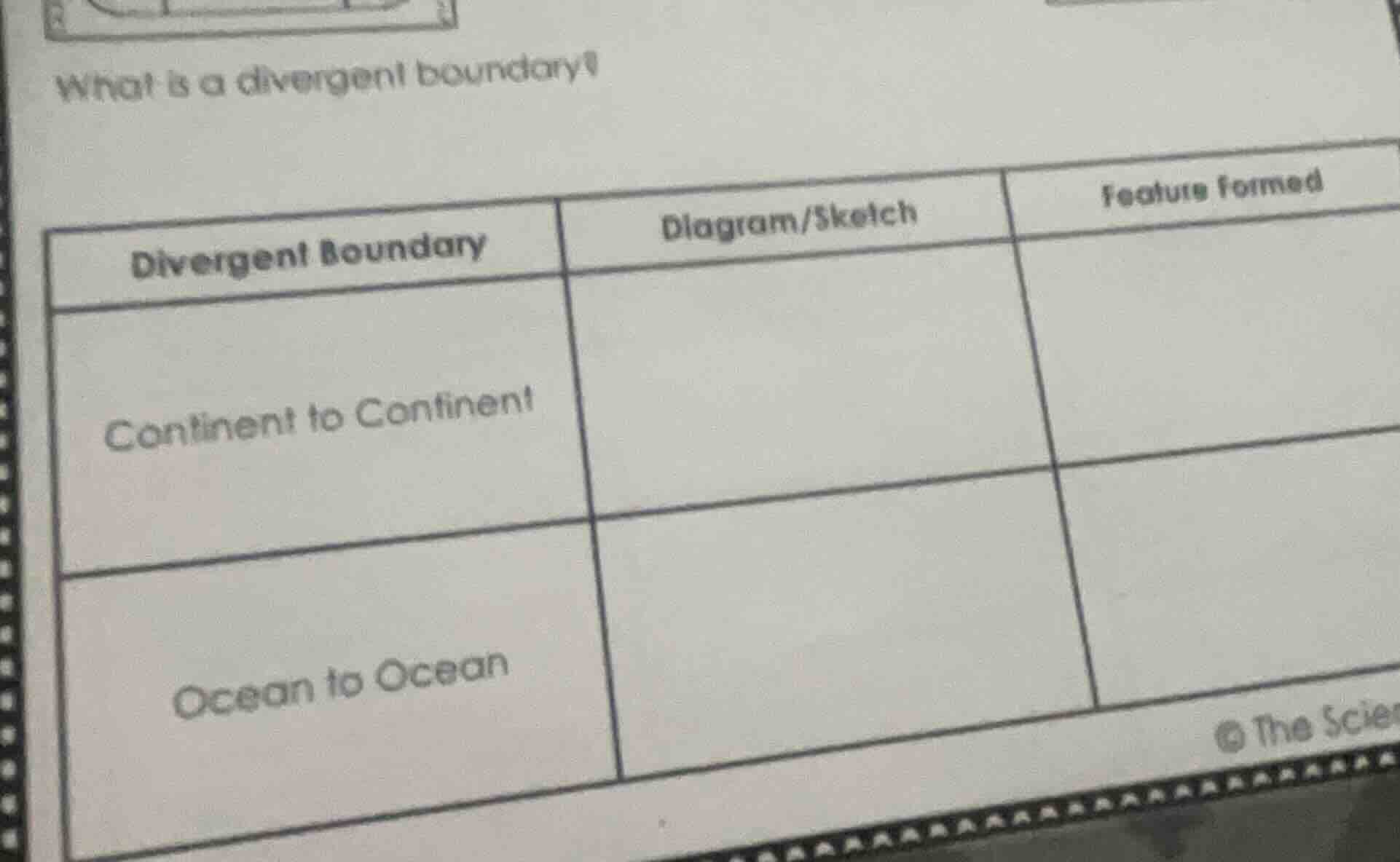 what is a divergent boundary? divergent boundary | diagram/sketch | fea…
