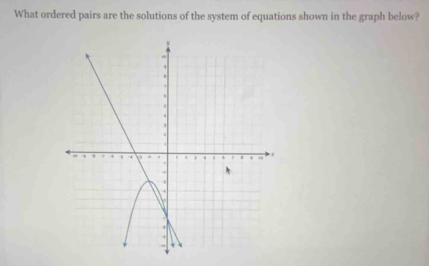 what ordered pairs are the solutions of the system of equations shown i…