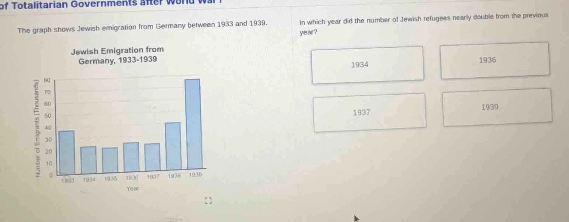 of totalitarian governments after world war ii the graph shows jewish e…