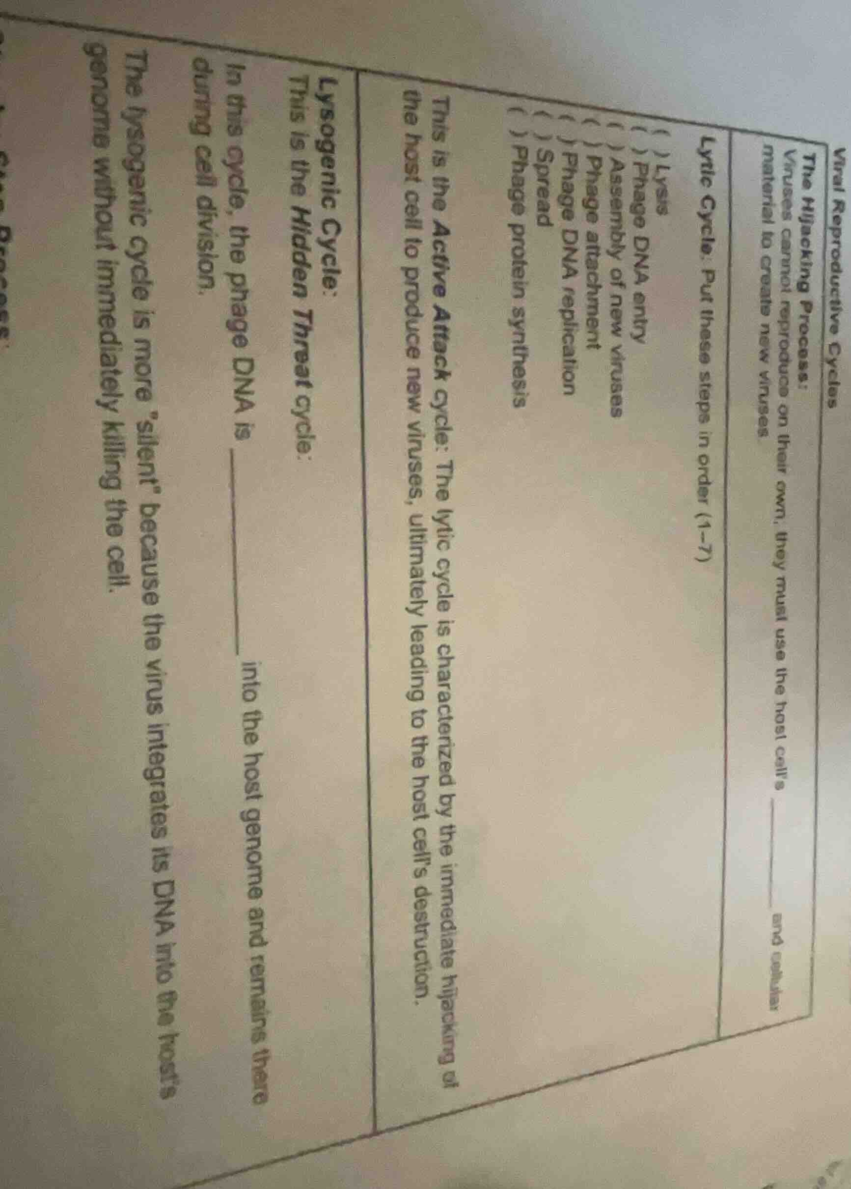 viral reproductive cycles the hijacking process: viruses cannot reprodu…