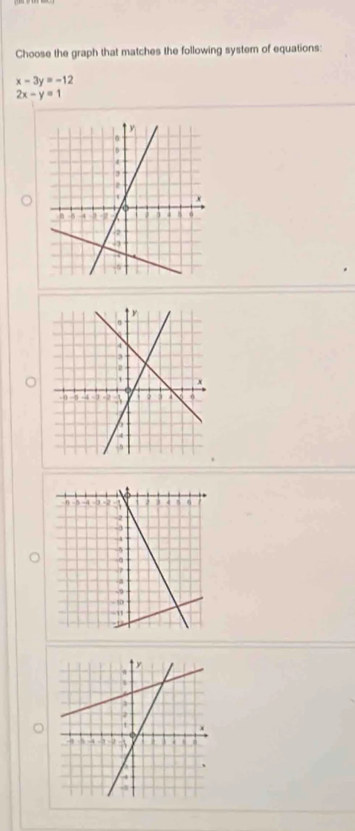 choose the graph that matches the following system of equations: $x - 3…
