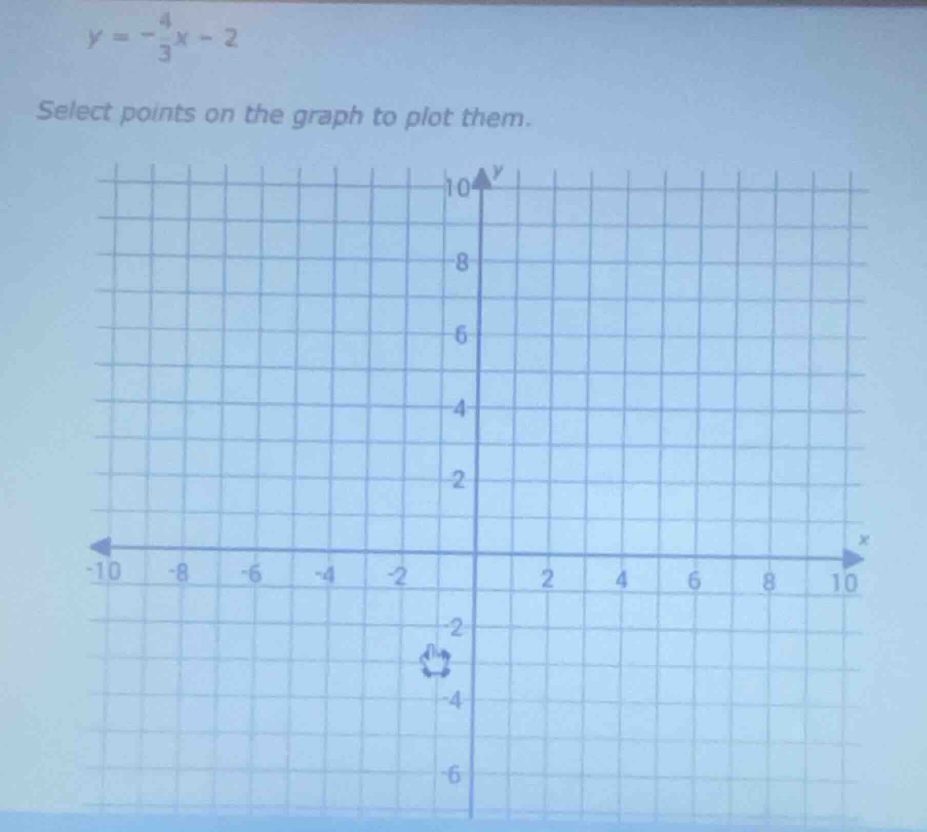$y = -\frac{4}{3}x - 2$ select points on the graph to plot them.