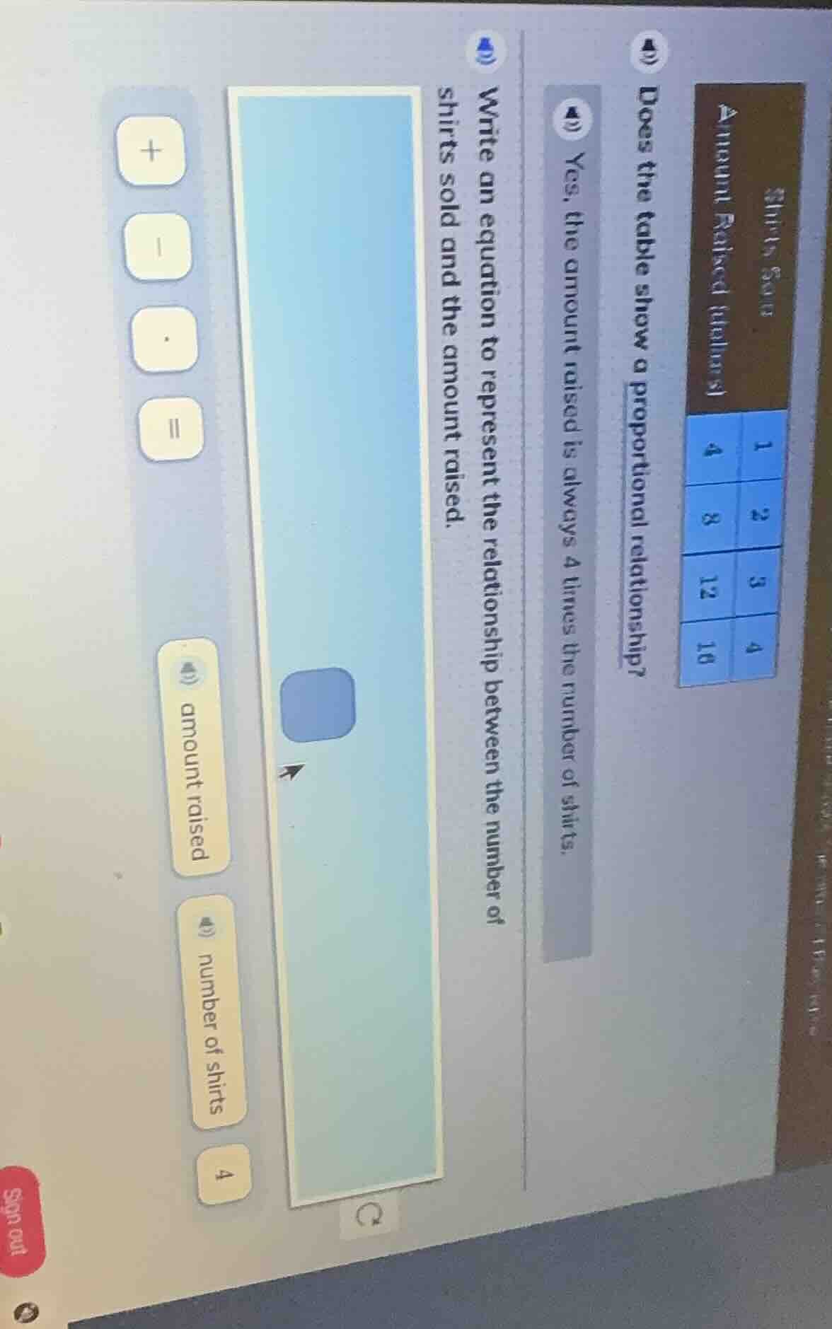 shirts sold amount raised (dollars) 1 4 2 8 3 12 4 16 1) does the table…