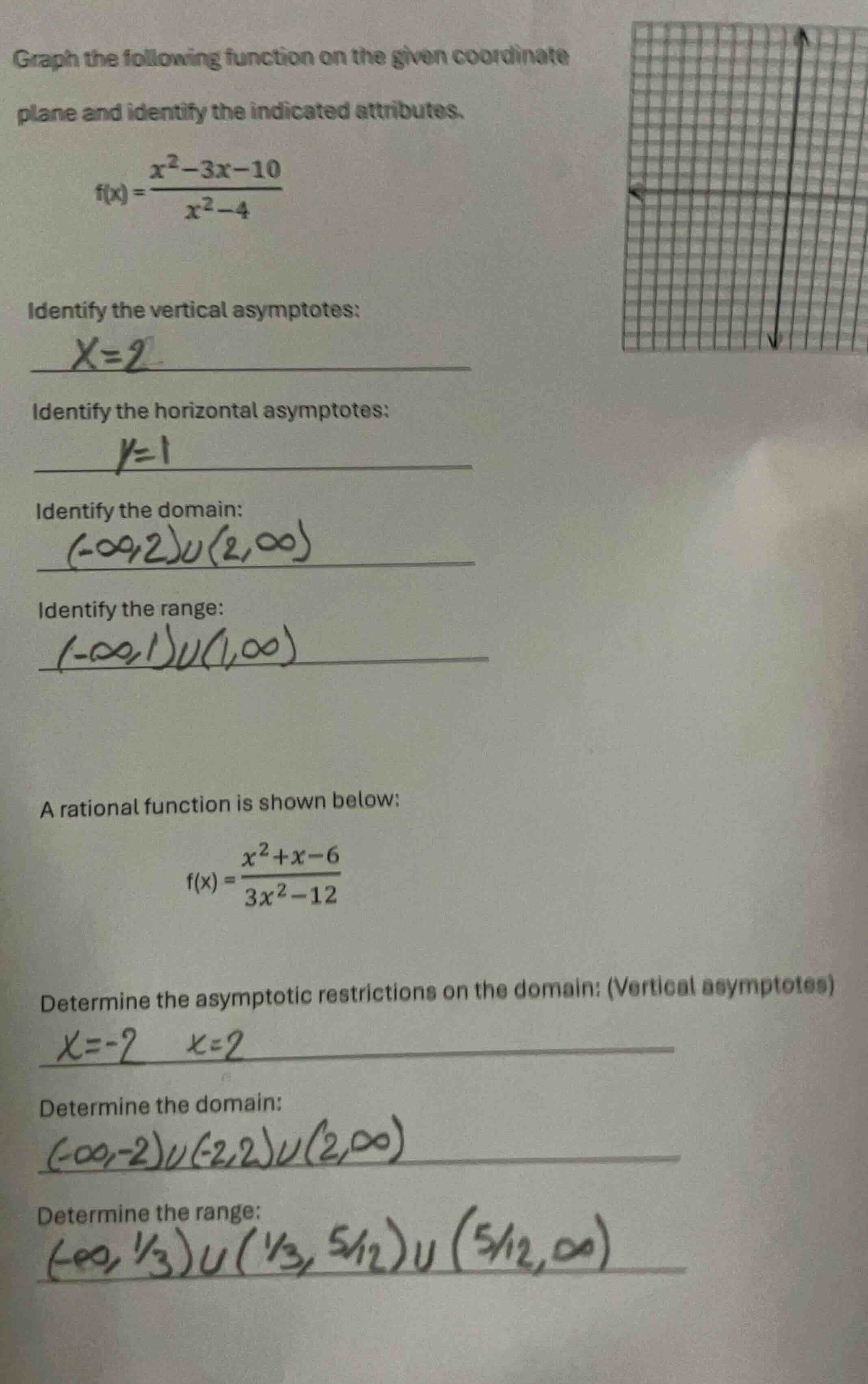 graph the following function on the given coordinate plane and identify…