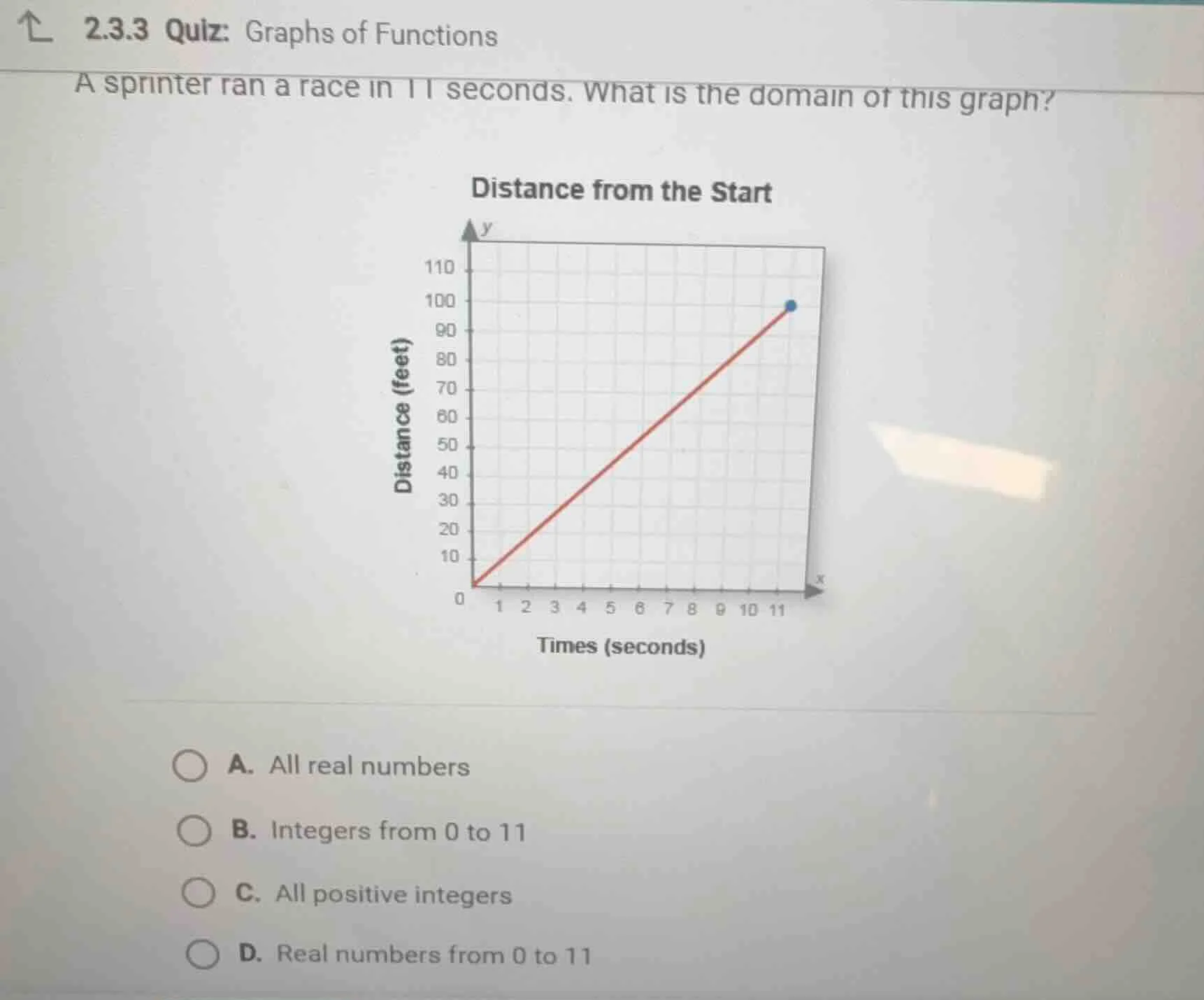 2.3.3 quiz: graphs of functions a sprinter ran a race in 11 seconds. wh…