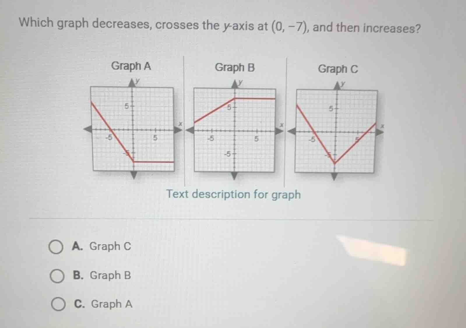 which graph decreases, crosses the y-axis at $(0, -7)$, and then increa…