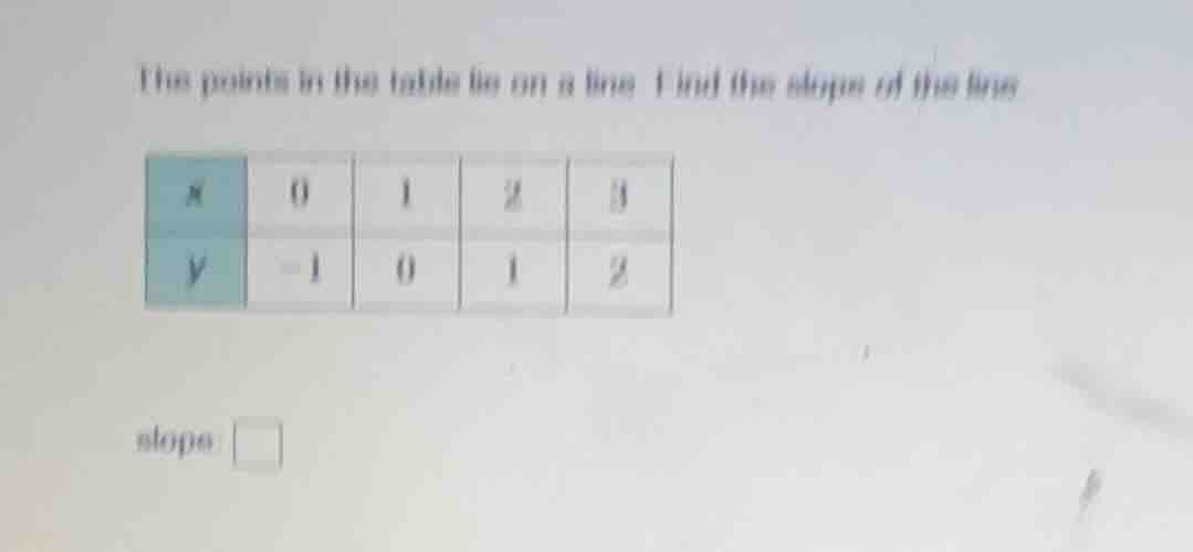 the points in this table lie on a line. find the slope of this line x 0…