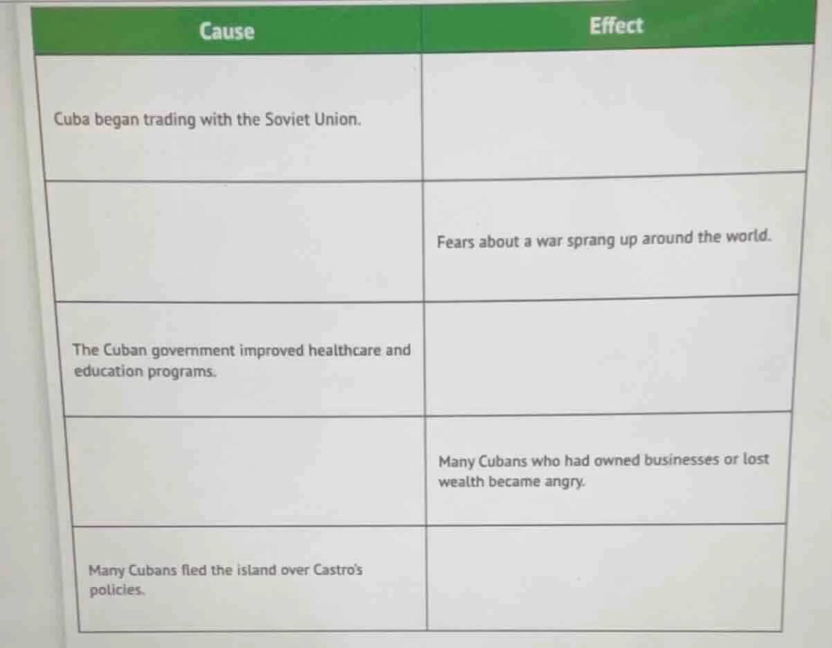 cause effect cuba began trading with the soviet union. fears about a wa…