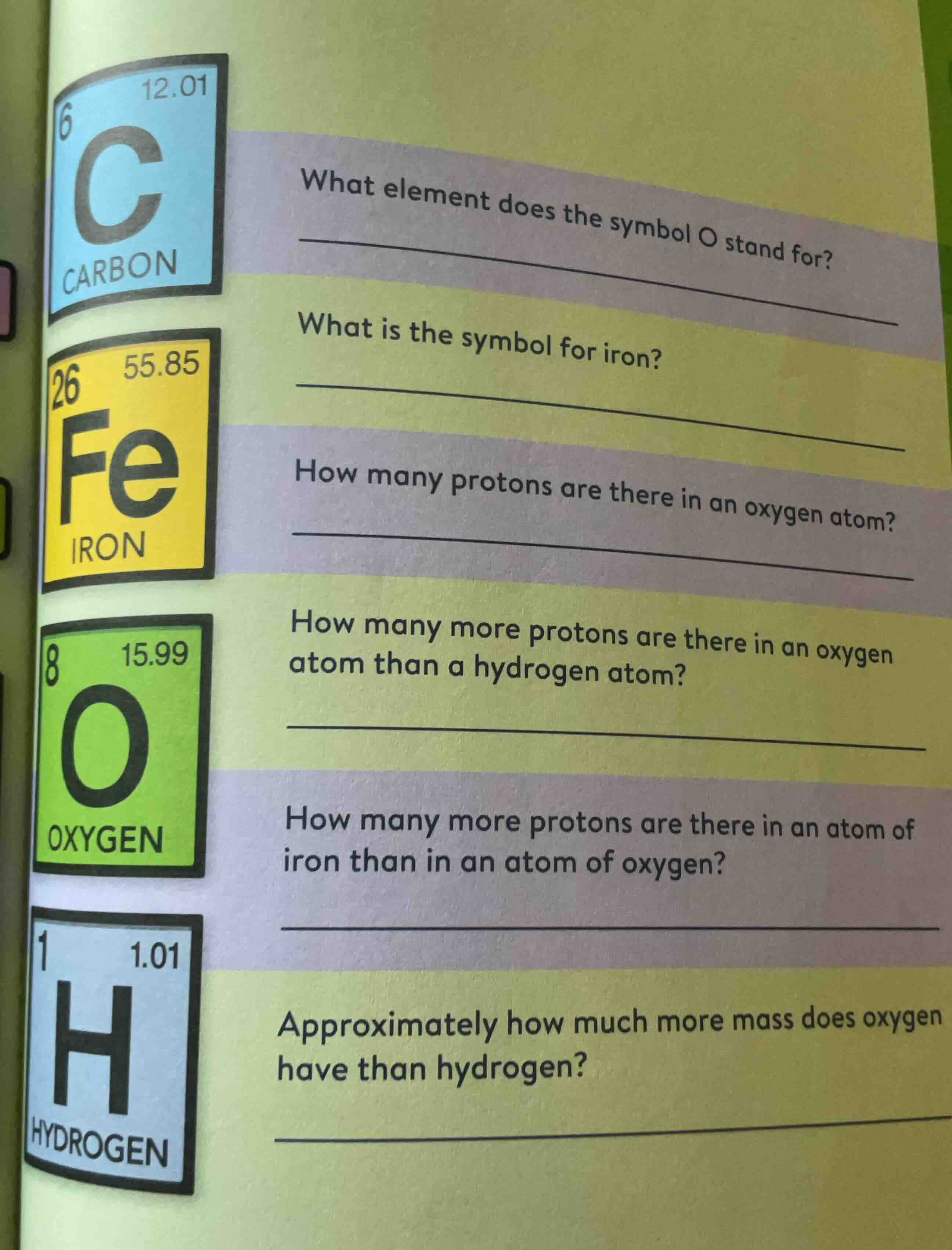 what element does the symbol o stand for? what is the symbol for iron? …