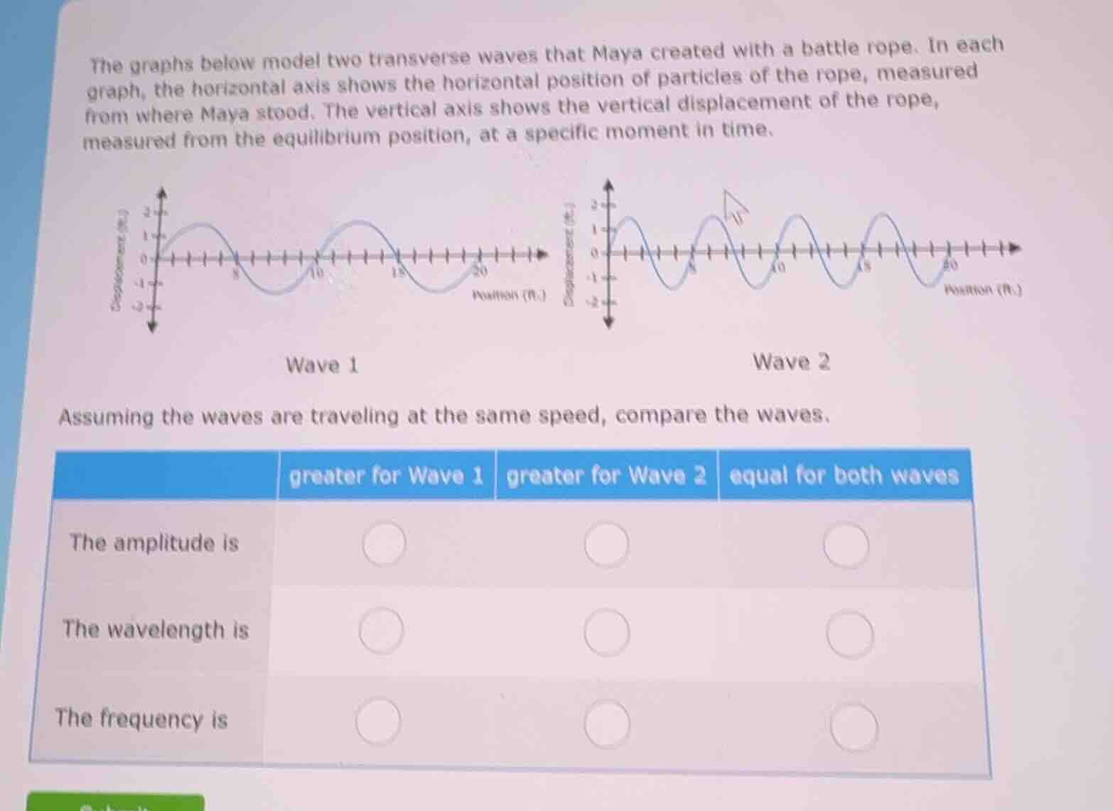 the graphs below model two transverse waves that maya created with a ba…
