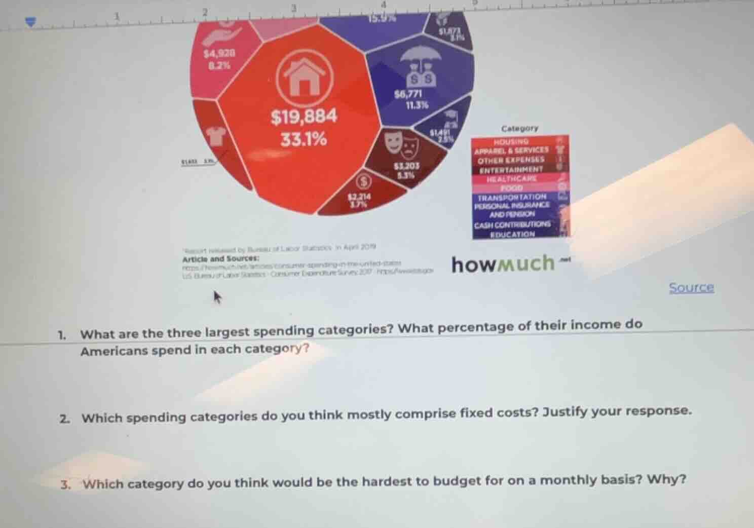 1. what are the three largest spending categories? what percentage of t…