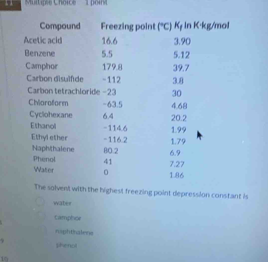 multiple choice 1 point compound freezing point (°c) $k_f$ in k·kg/mol …