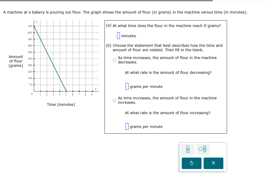a machine at a bakery is pouring out flour. the graph shows the amount …