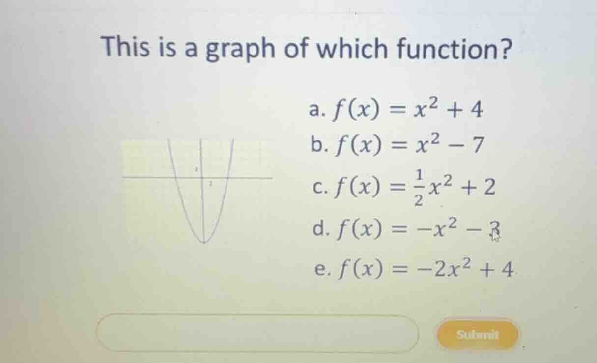 this is a graph of which function? a. (f(x) = x^2 + 4) b. (f(x) = x^2 -…