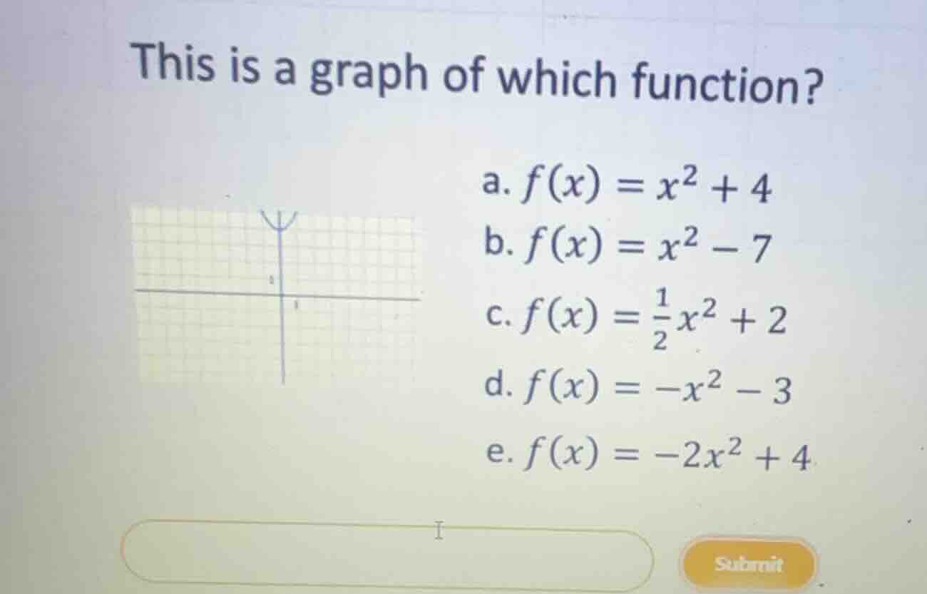 this is a graph of which function? a. (f(x) = x^2 + 4) b. (f(x) = x^2 -…
