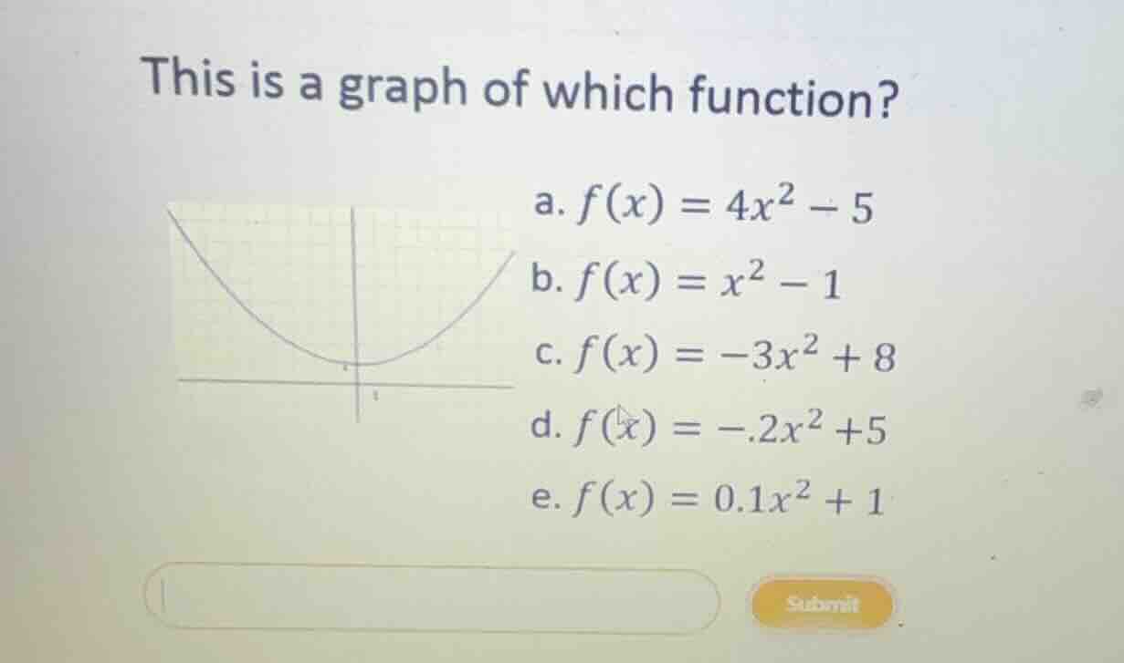 this is a graph of which function? a. (f(x) = 4x^2 - 5) b. (f(x) = x^2 …