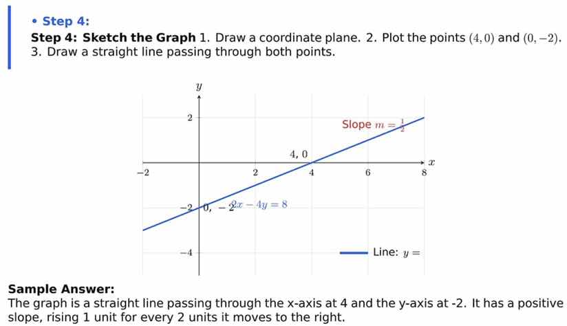 step 4: sketch the graph 1. draw a coordinate plane. 2. plot the points…