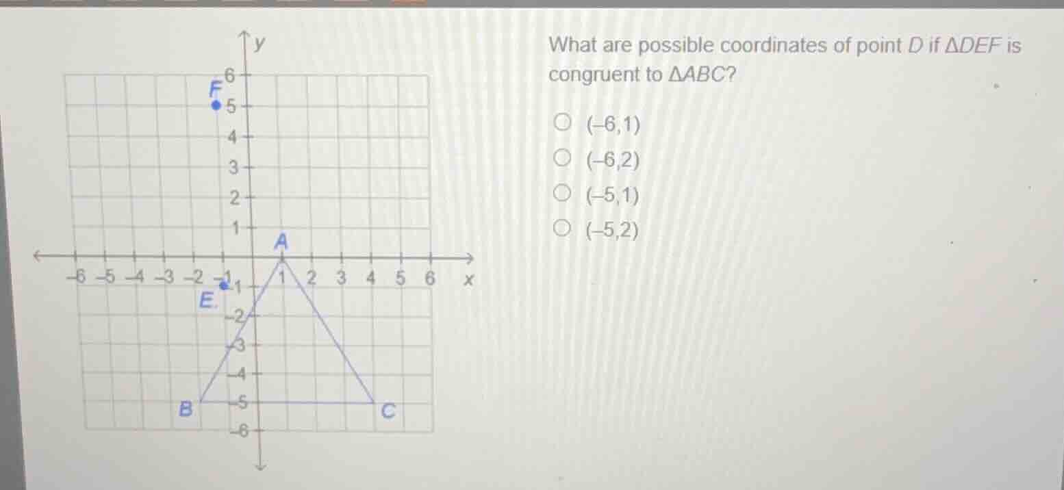 what are possible coordinates of point \\(d\\) if \\(\\delta def\\) is …