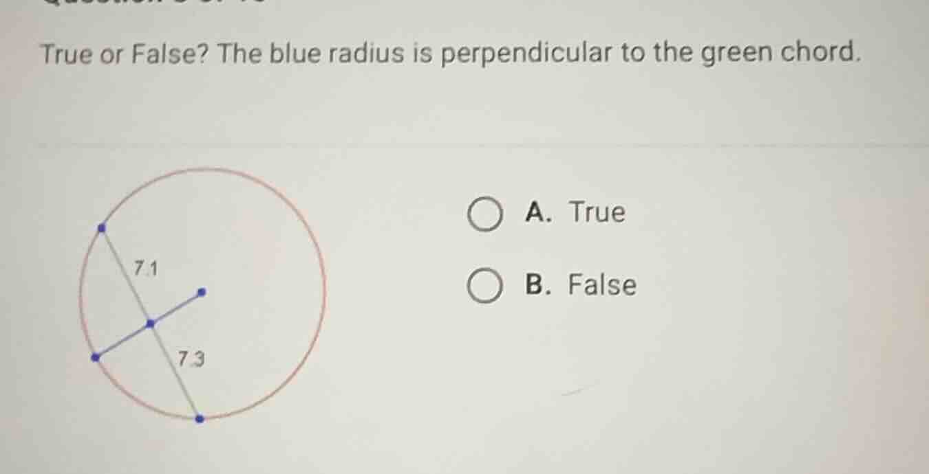 true or false? the blue radius is perpendicular to the green chord. a. …