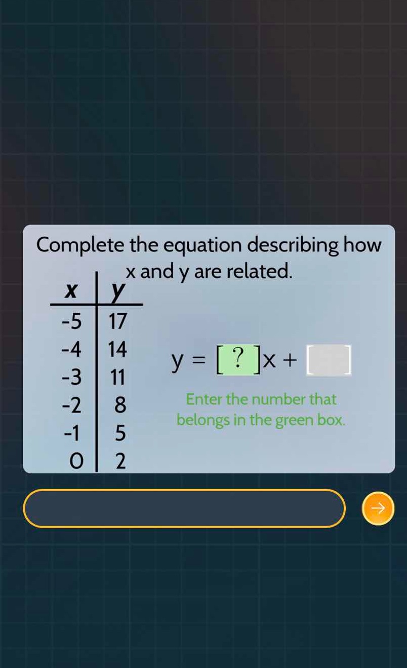 complete the equation describing how \\(x\\) and \\(y\\) are related. \…