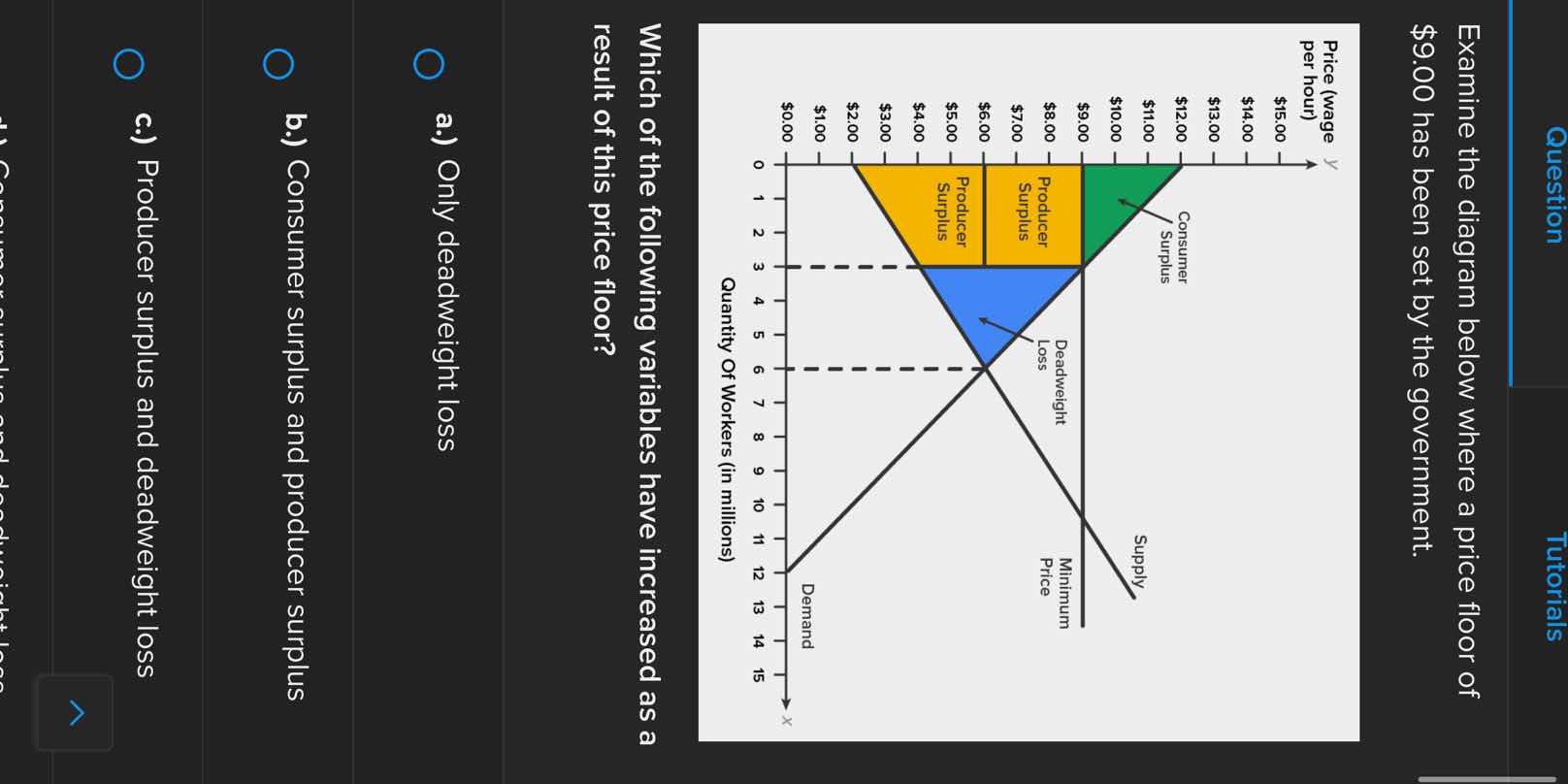 examine the diagram below where a price floor of \\$9.00 has been set b…