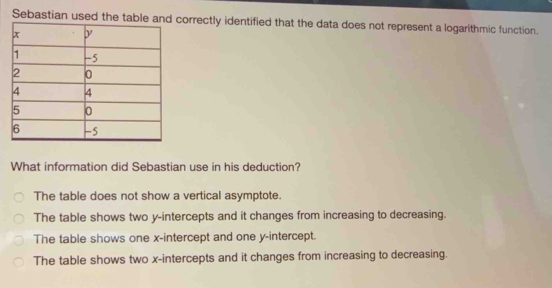 sebastian used the table and correctly identified that the data does no…