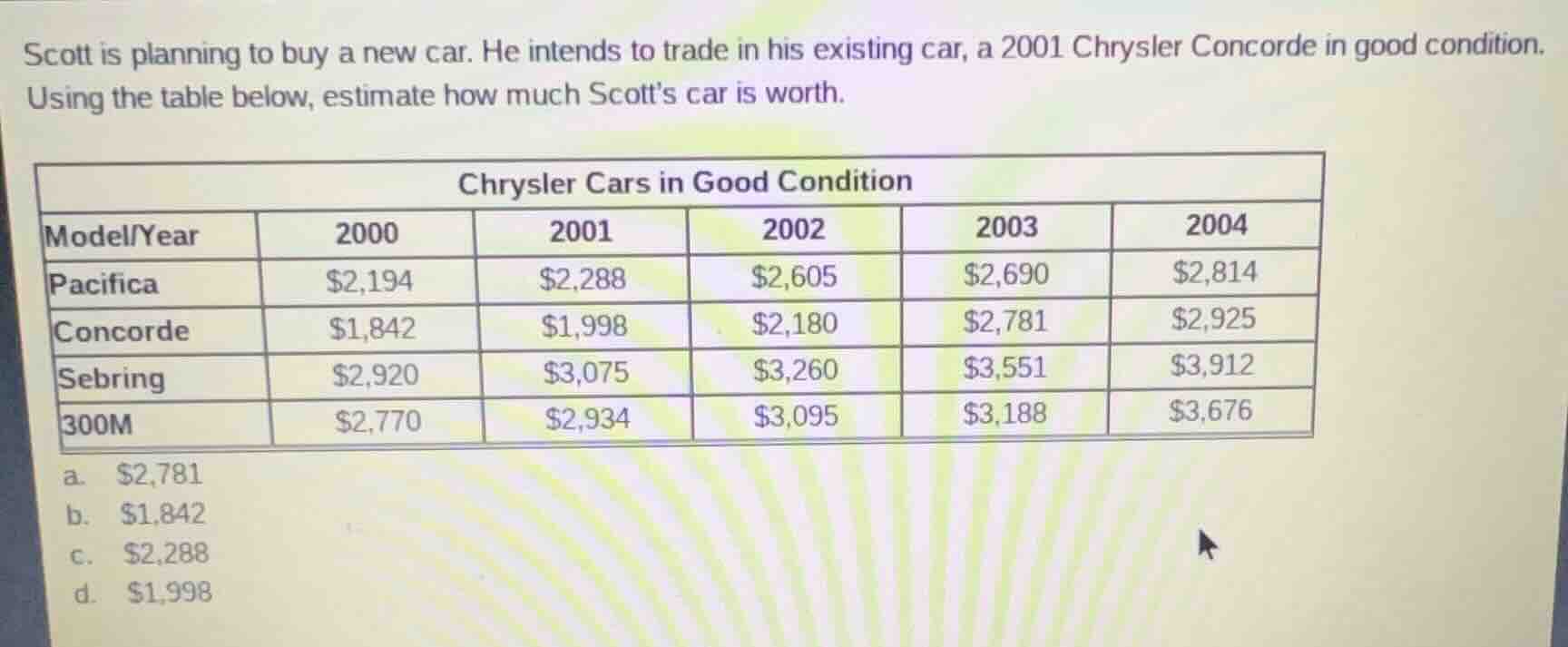 scott is planning to buy a new car. he intends to trade in his existing…