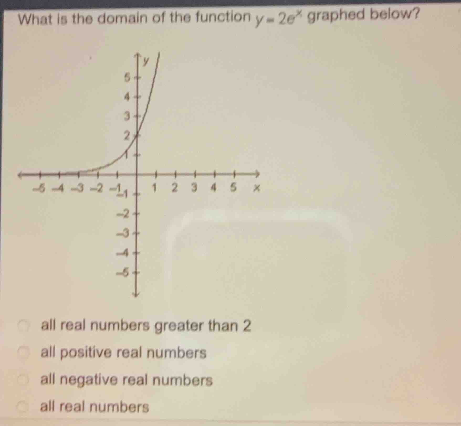 what is the domain of the function \\(y = 2e^x\\) graphed below? * all …