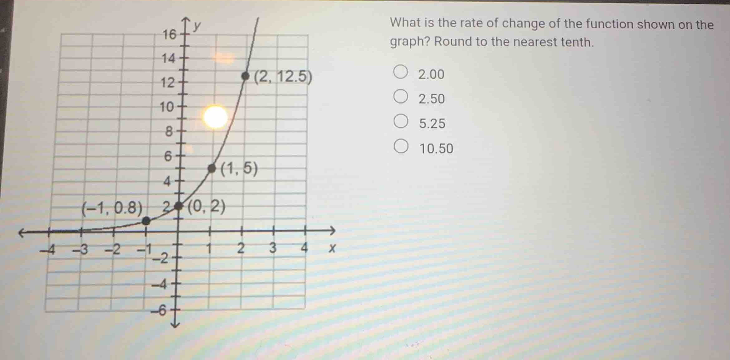 what is the rate of change of the function shown on the graph? round to…