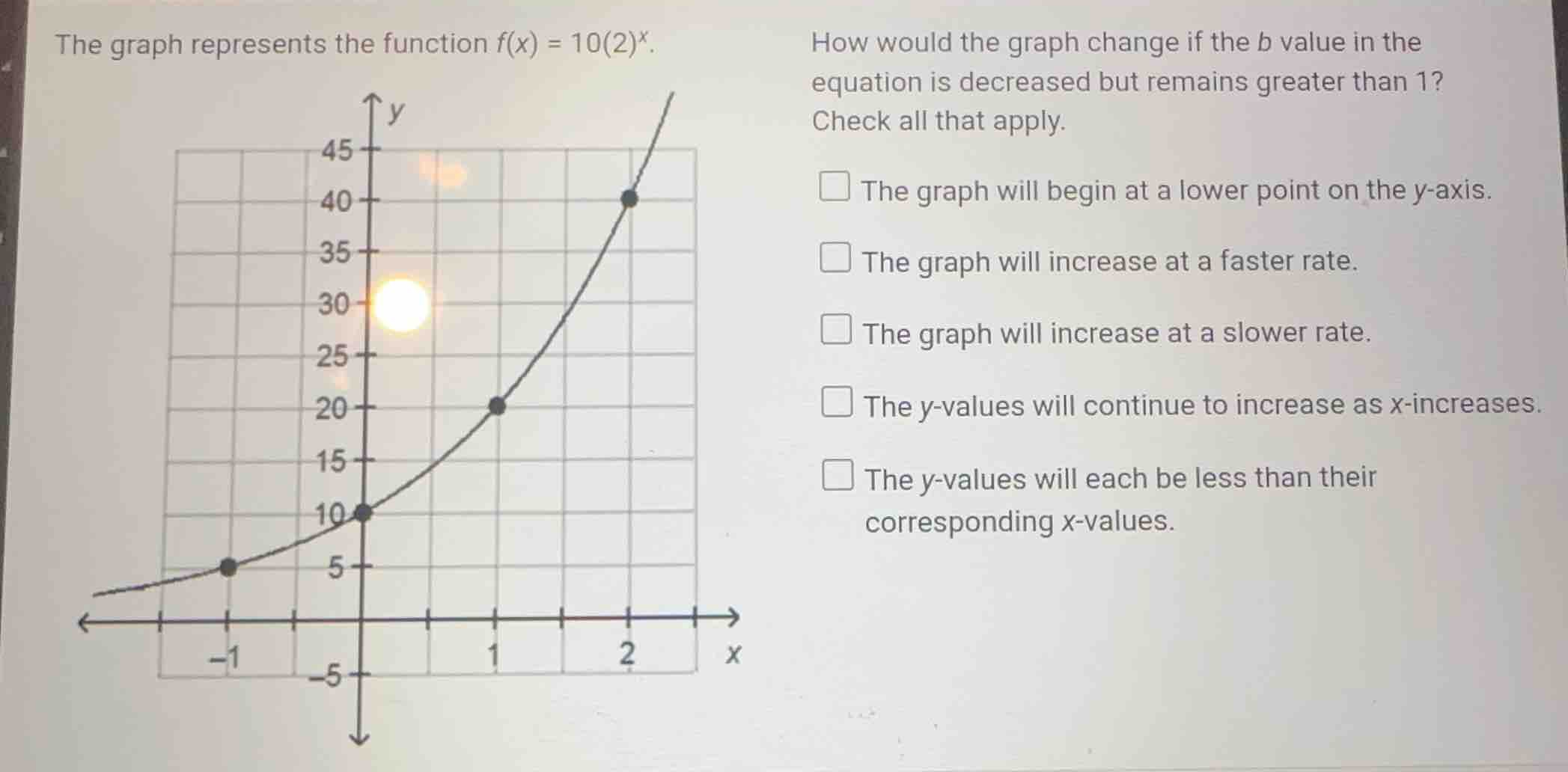 the graph represents the function \\(f(x) = 10(2)^x\\). how would the g…