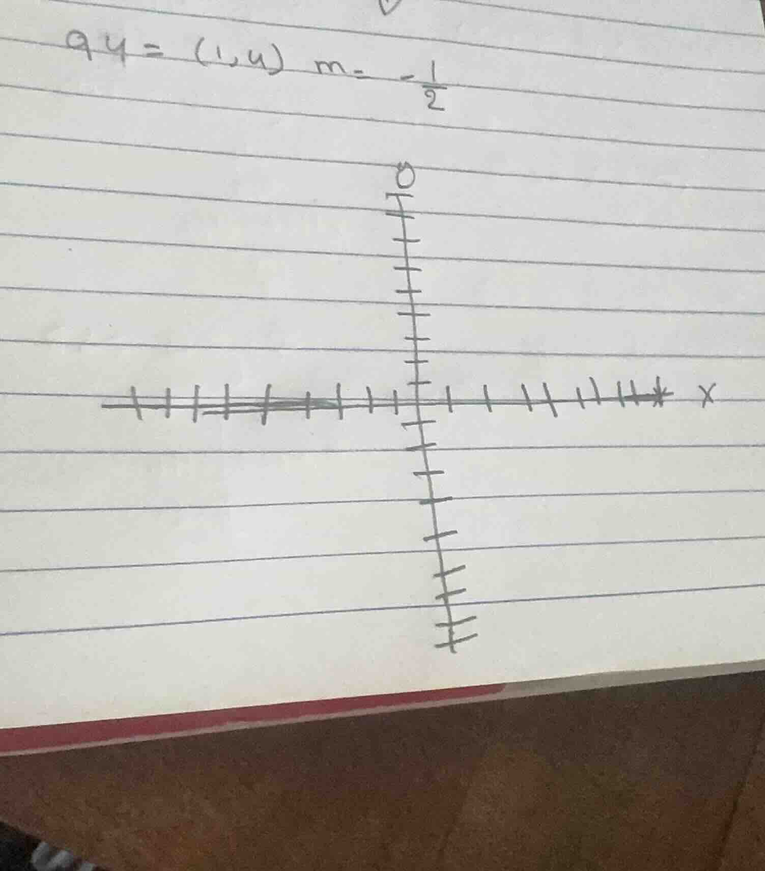 q4 = (1, 4) m = -\\frac{1}{2}