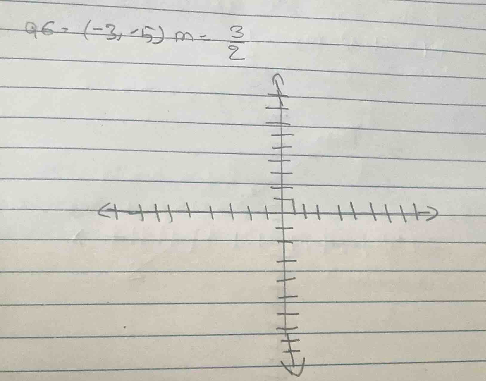 q6: \\((-3, -5)\\) \\(m = \\frac{3}{2}\\)