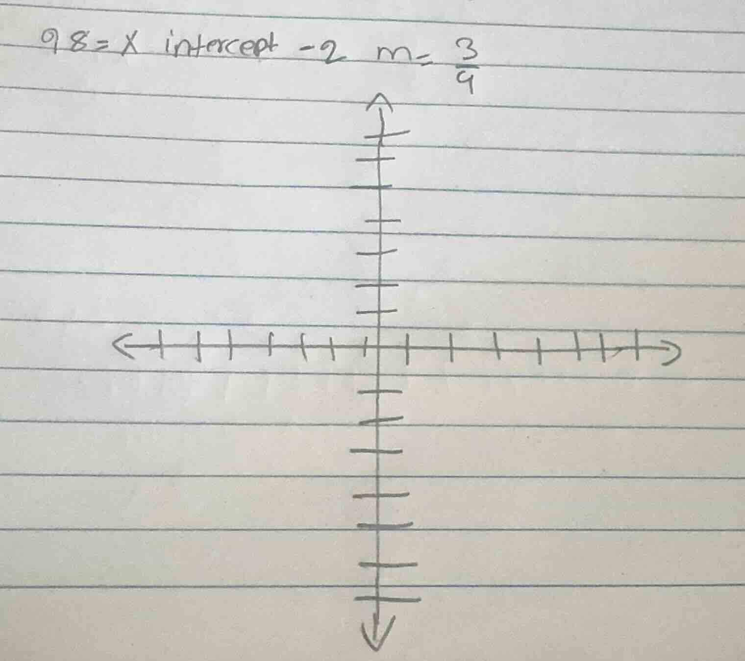 98 = x intercept -2 \\(m = \\frac{3}{4}\\)