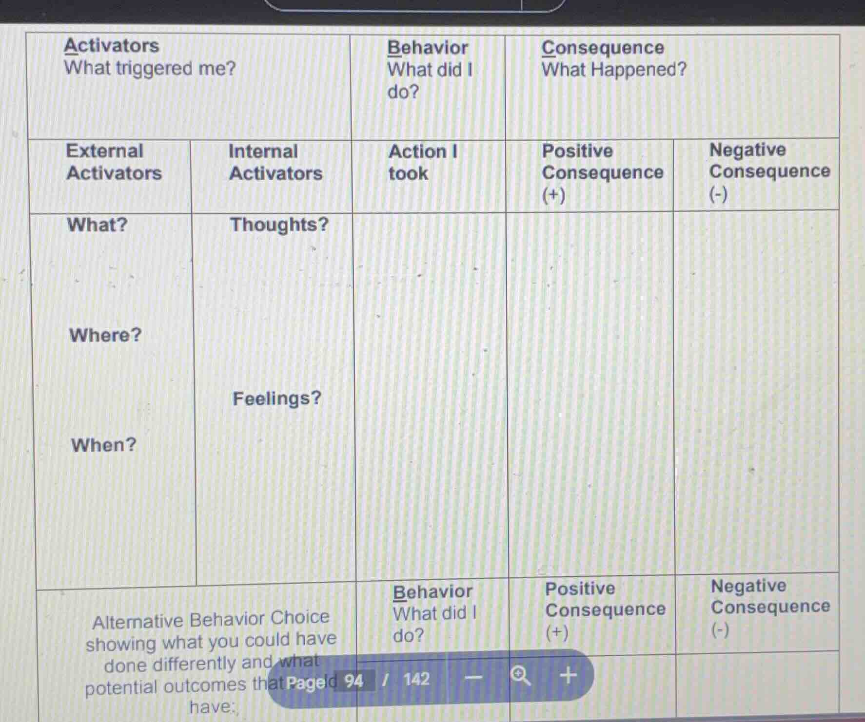 activators what triggered me? behavior what did i do? consequence what …