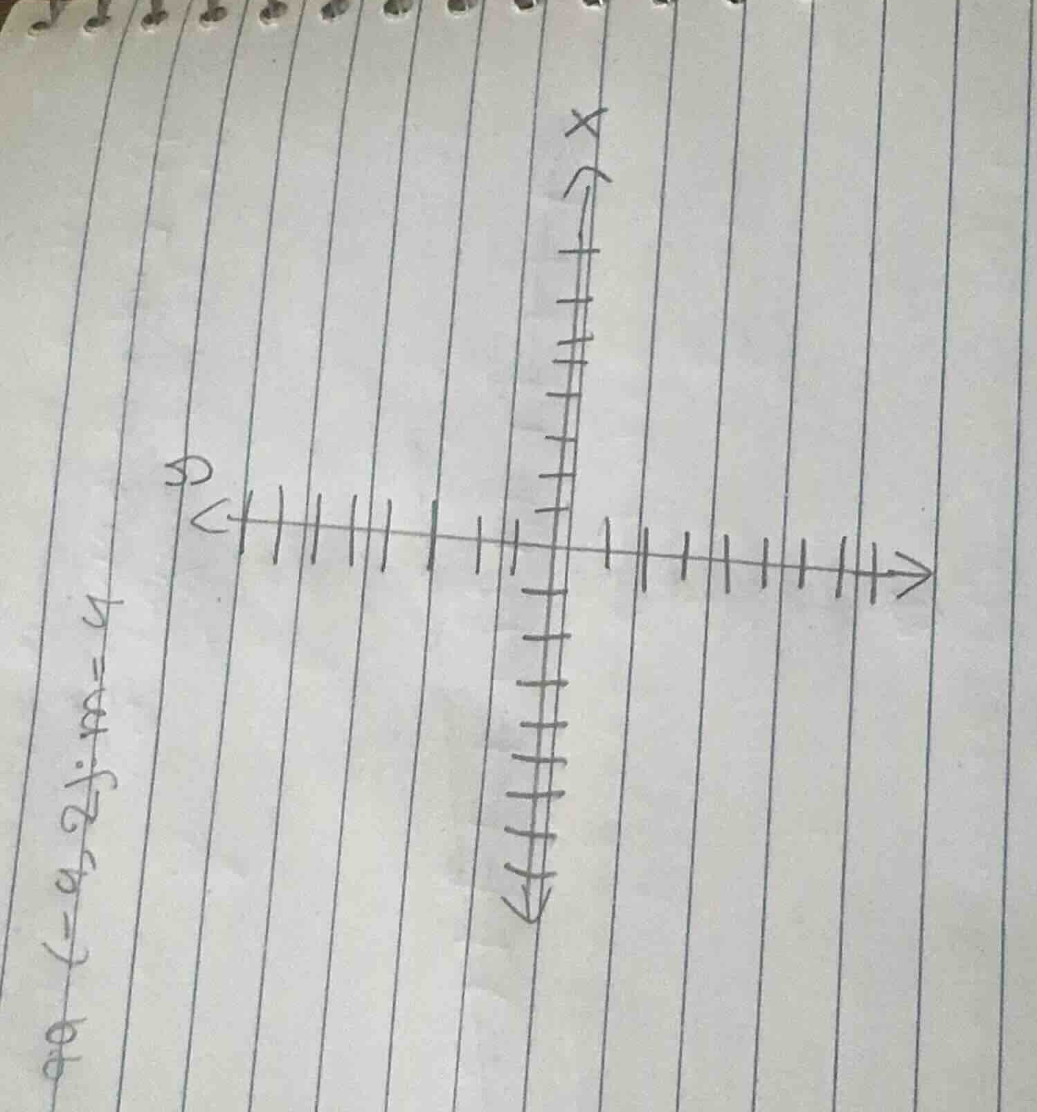 y x (-9, -7); m = 4