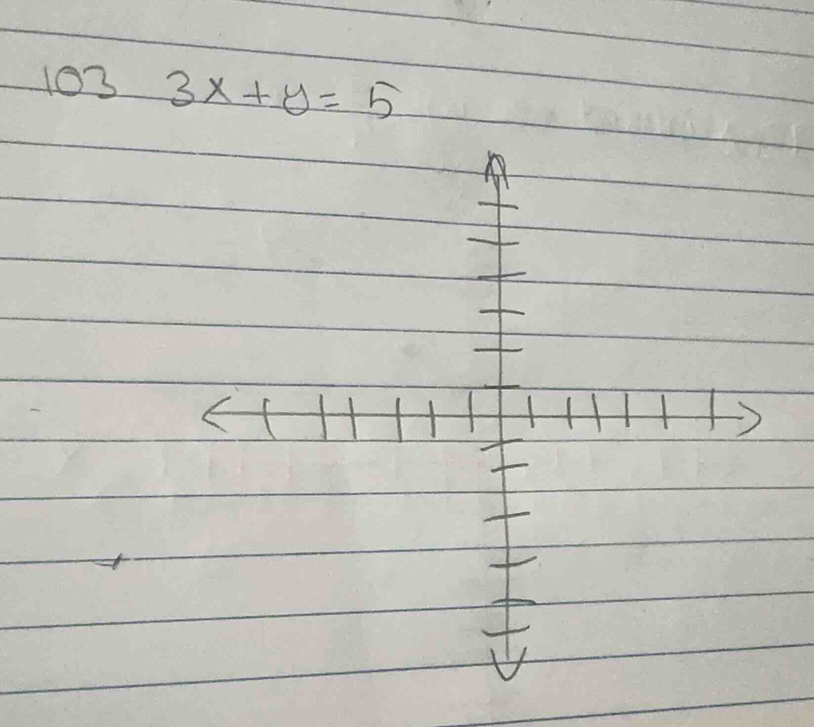 103. \\(3x + y = 5\\)