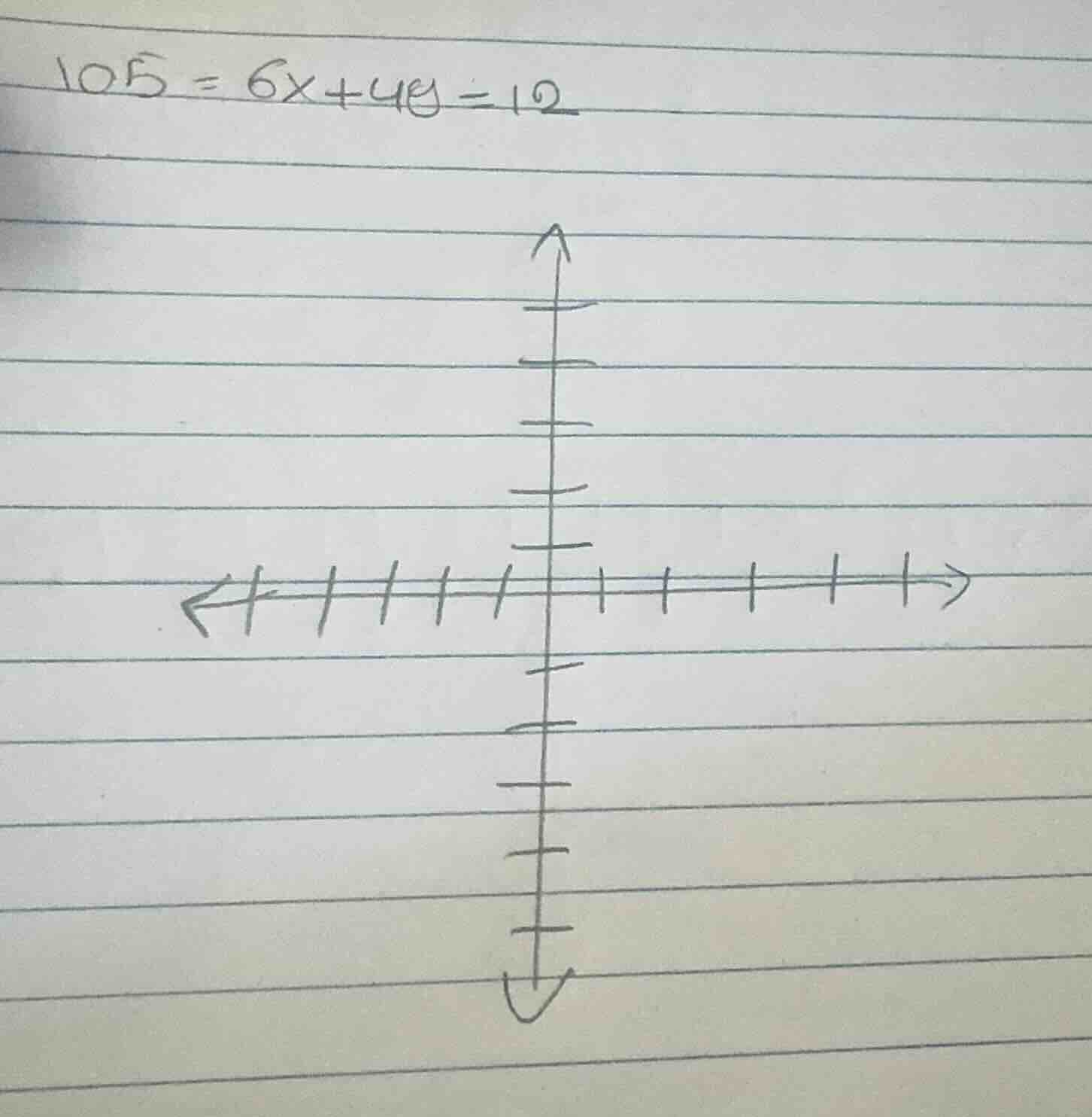 105 = 6x + 4y = 12
