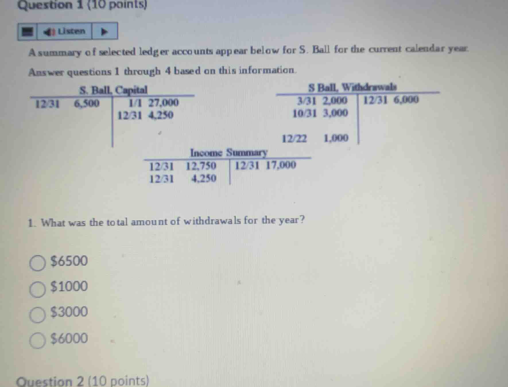 question 1 (10 points) a summary of selected ledger accounts appear bel…