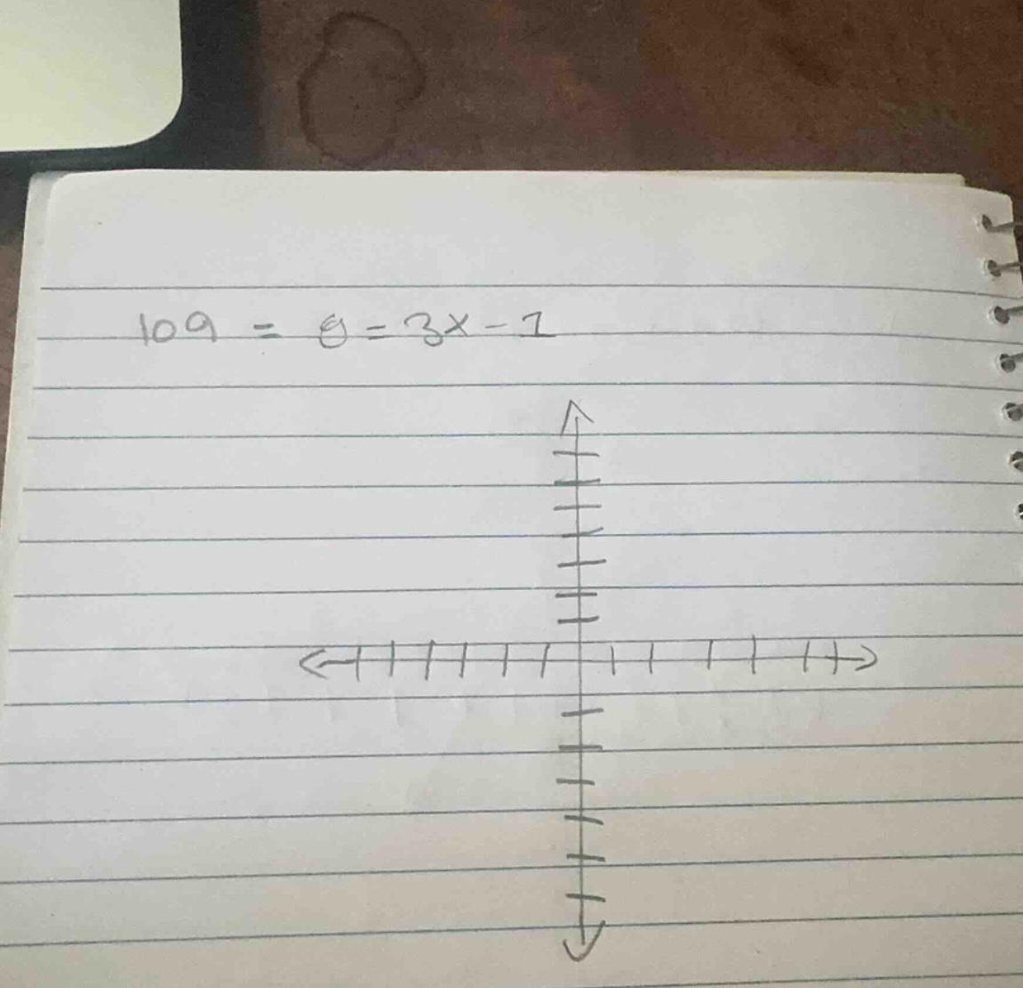 log = y = 3x - 1