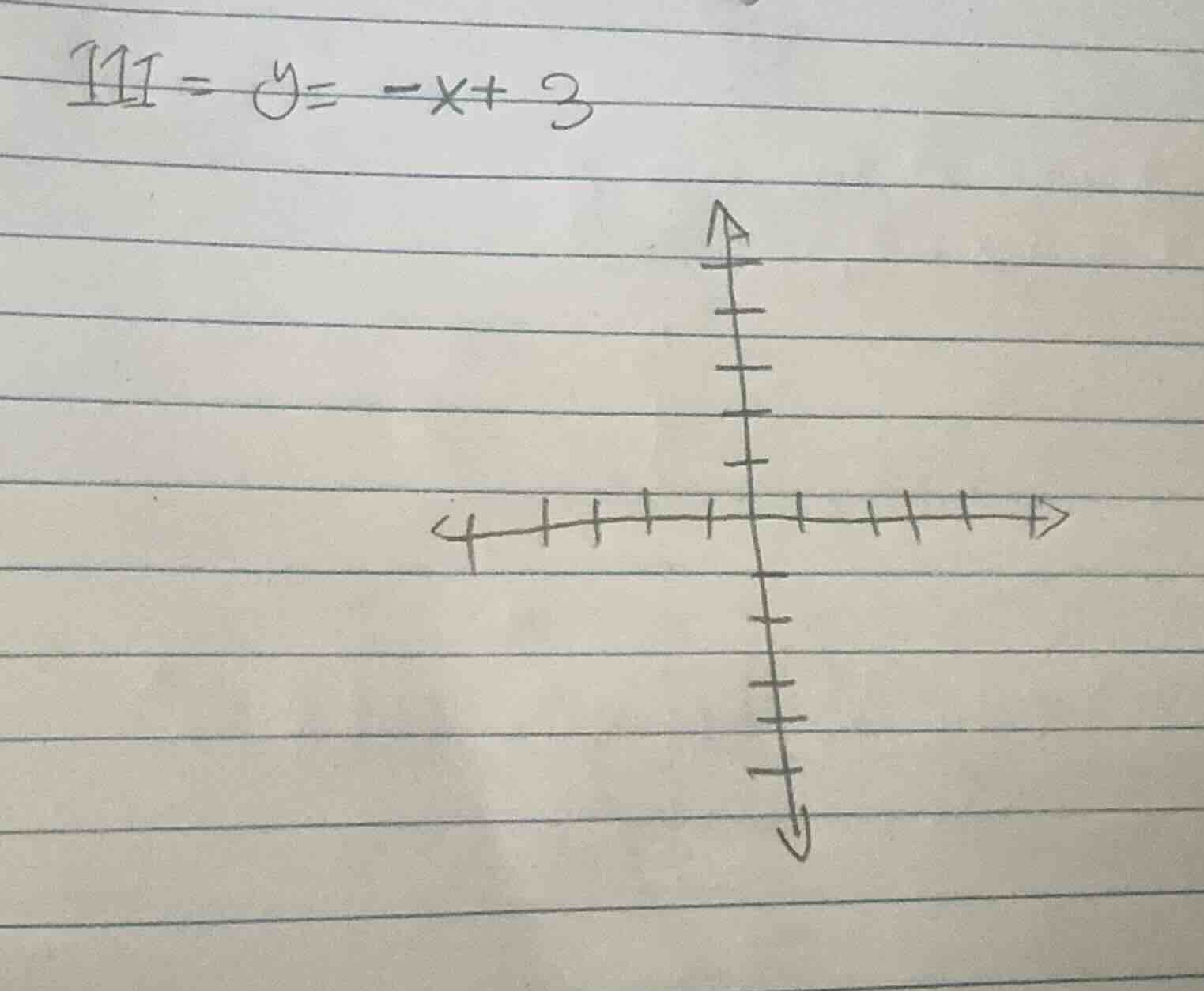 iii. \\(y = -x + 3\\)