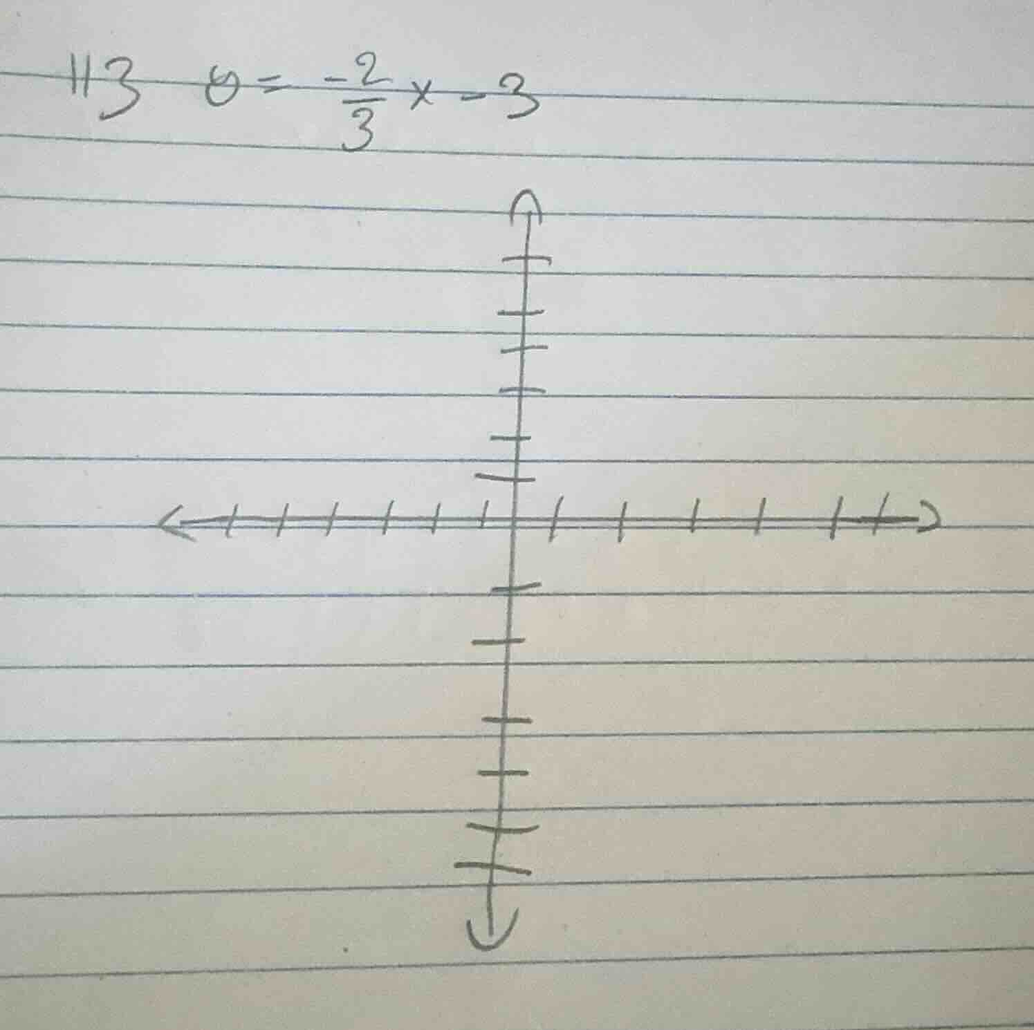 \\#13 \\(y = -\\frac{2}{3}x - 3\\)