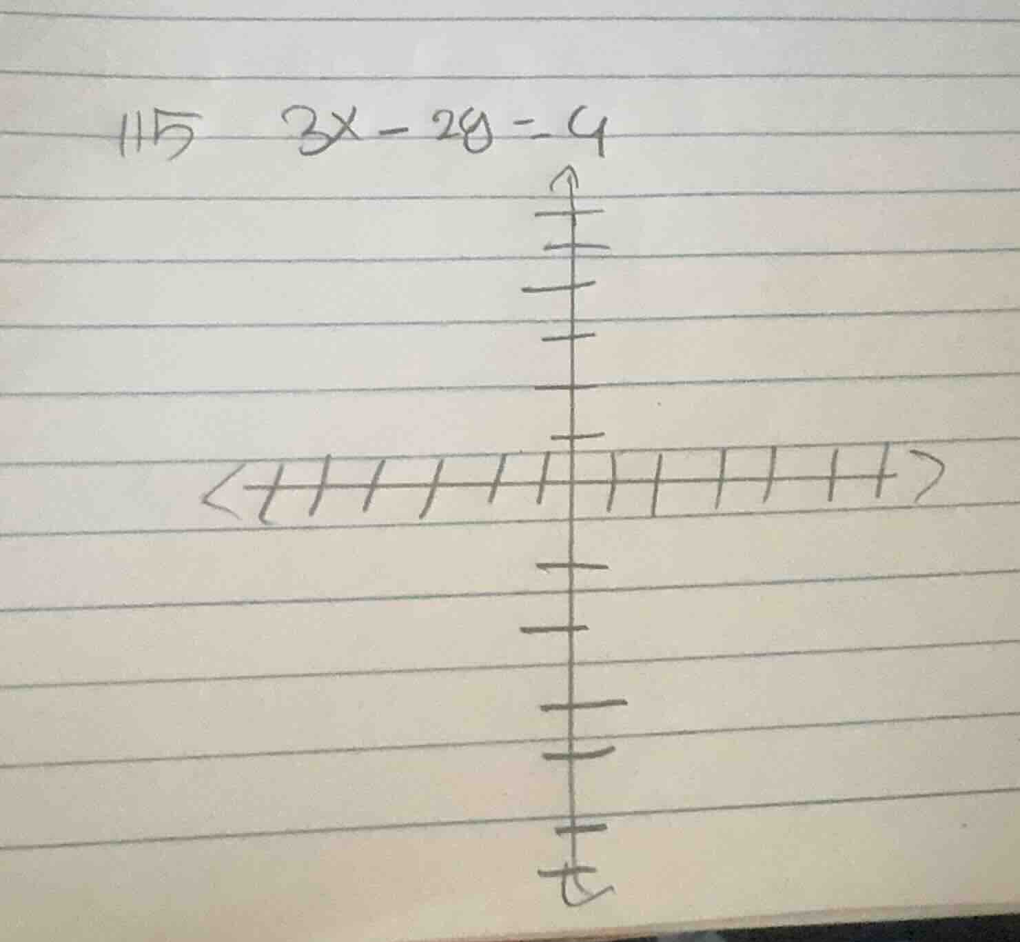 115 \\(3x - 2y = 4\\)