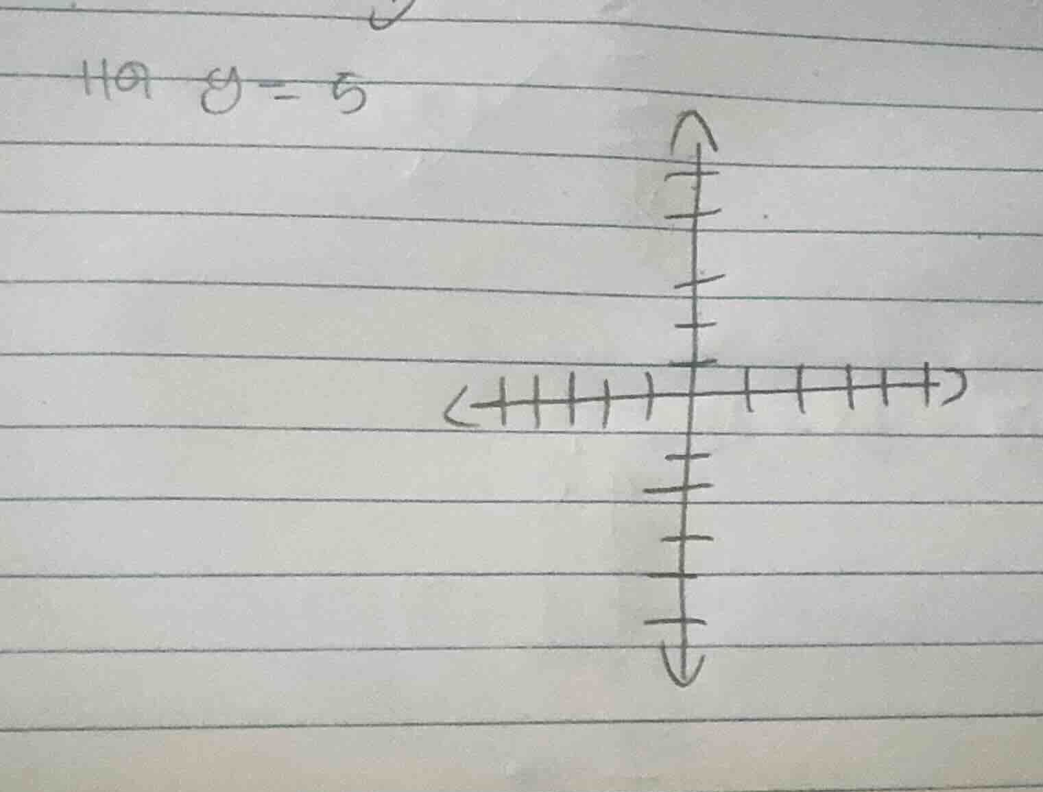 ha \\(y = 5\\)
