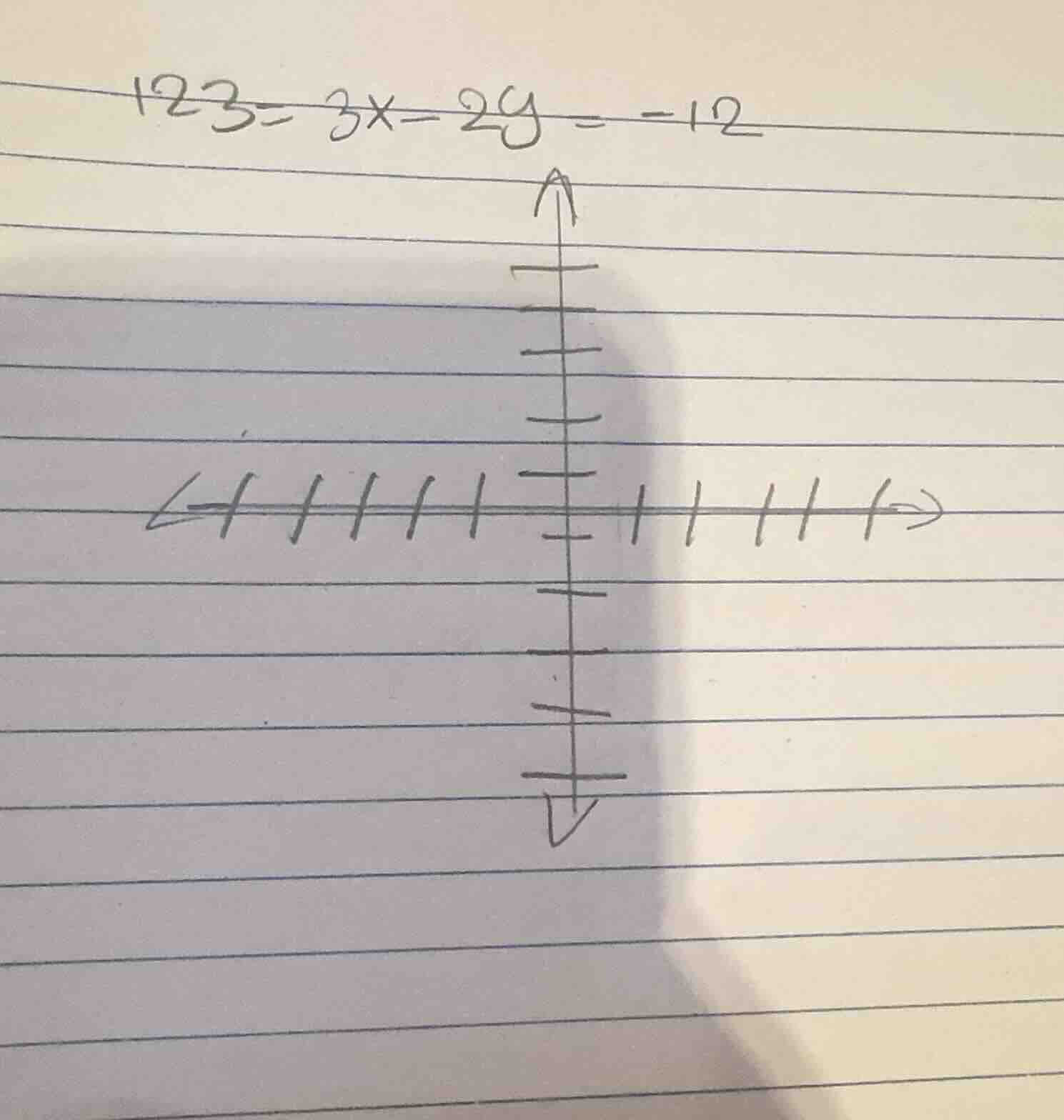 \\(3x - 2y = -12\\)