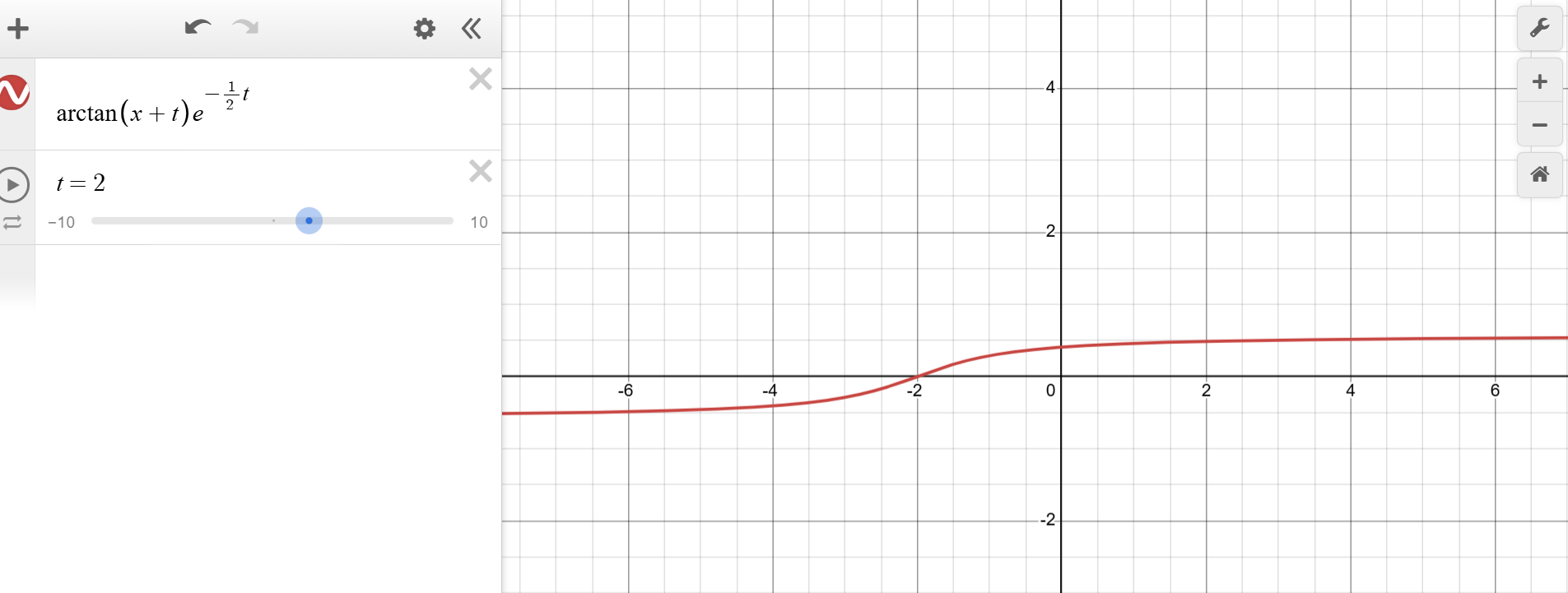 \\arctan(x + t)e^{-\\frac{1}{2}t} t = 2