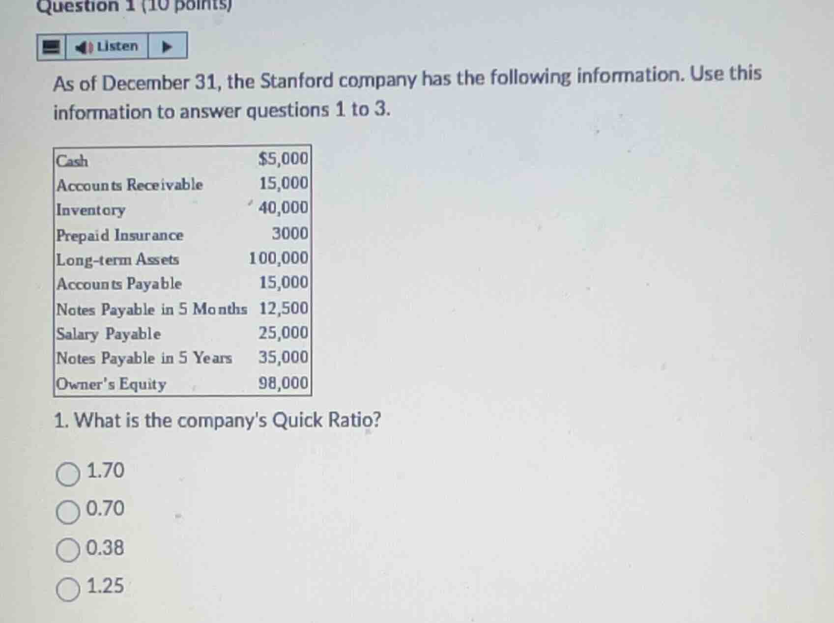 as of december 31, the stanford company has the following information. …